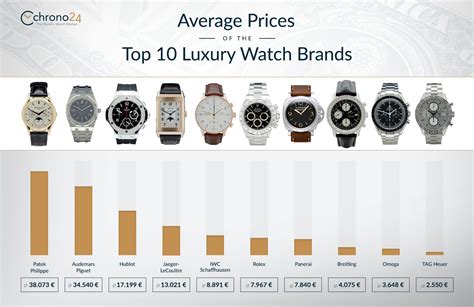 breitling profit margin|breitling watch company ranking.